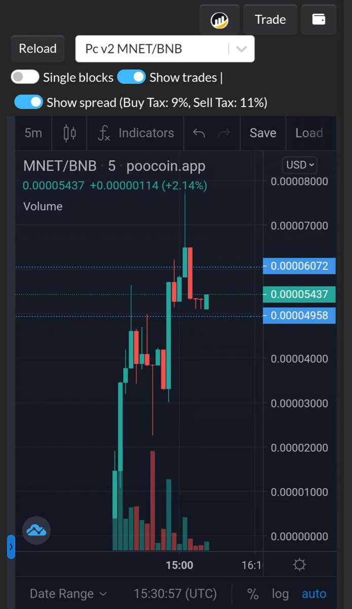 MegaNetwork tweet media