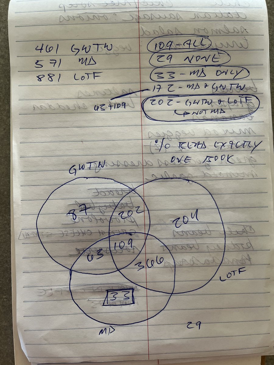 When you tell your son you’re interested in his math class, and he sends you a problem… You have to do it, right?!? #MathIsFun #LifelongLearning