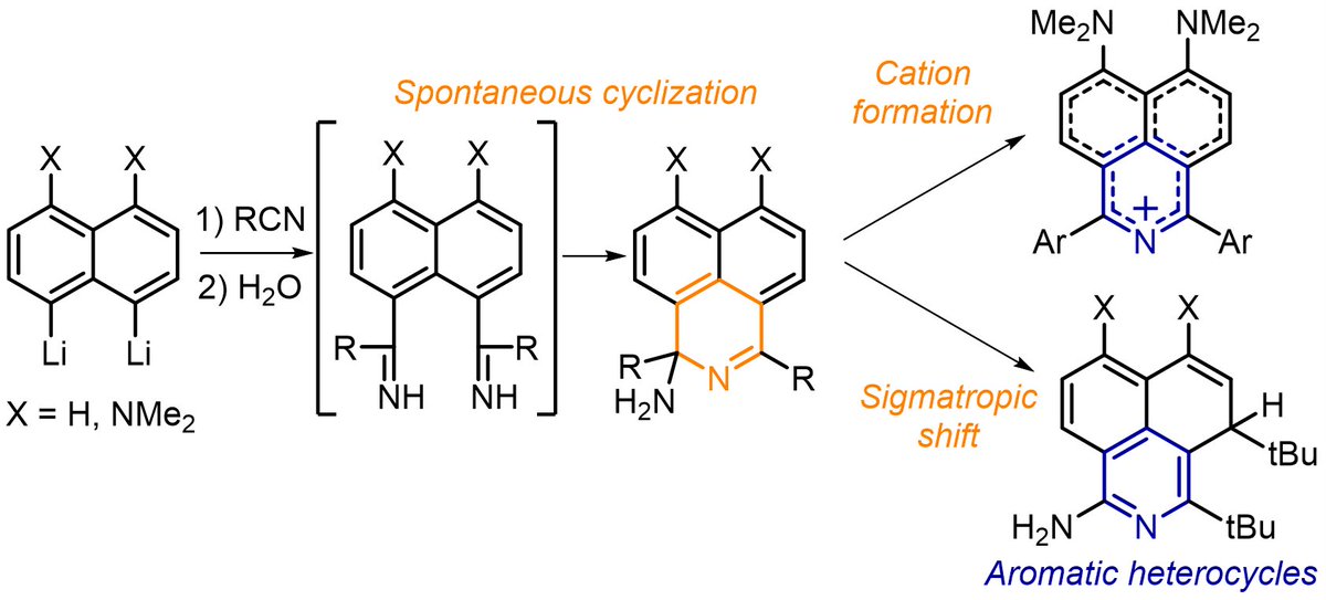Our recent publication in #OrgLett about peculiar interaction of peri-dilithionaphthalenes with nitriles leading to the formation of three types of benzo[de]isoquinolines. pubs.acs.org/doi/10.1021/ac…
#Organolithiums
#Heterocycles