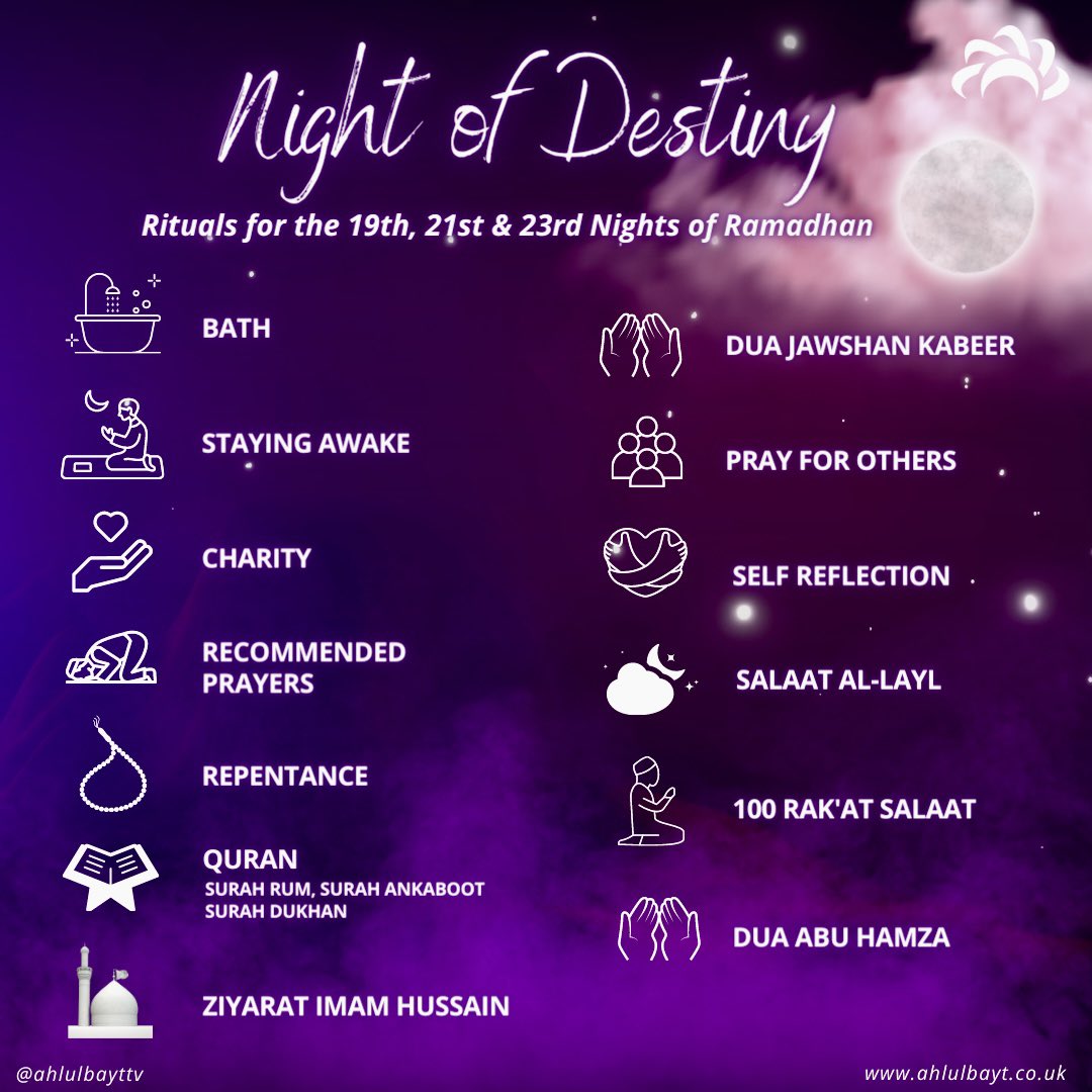 AhlulbaytTV's tweet photo. A few Recommend acts on the Holy nights of Laylatul-Qadr 🤲🏻
.
Like, Save and share this post with friends and family to benefit the most on these holy nights 💜
.
#holynights #laylatulqadr #ramadhan #holymonth https://t.co/jDKUQpRkzR