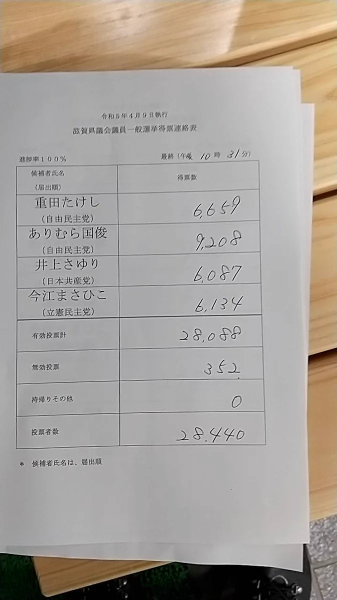 井上さゆり（日本共産党） on X: 