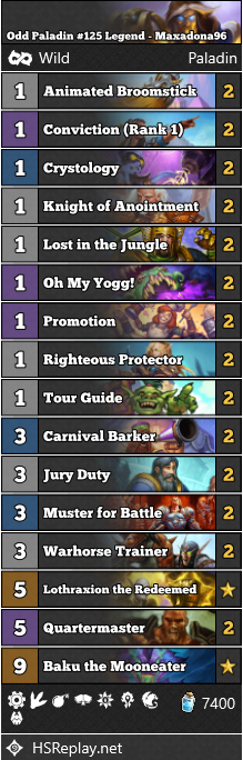 [WILD] <a href="/Maxadona96/">Maxah</a> reached #125 Legend with Odd Paladin.

▼ Deck Code and more:
hearthstone-decks.net/odd-paladin-12…

#WildHS #Hearthstone