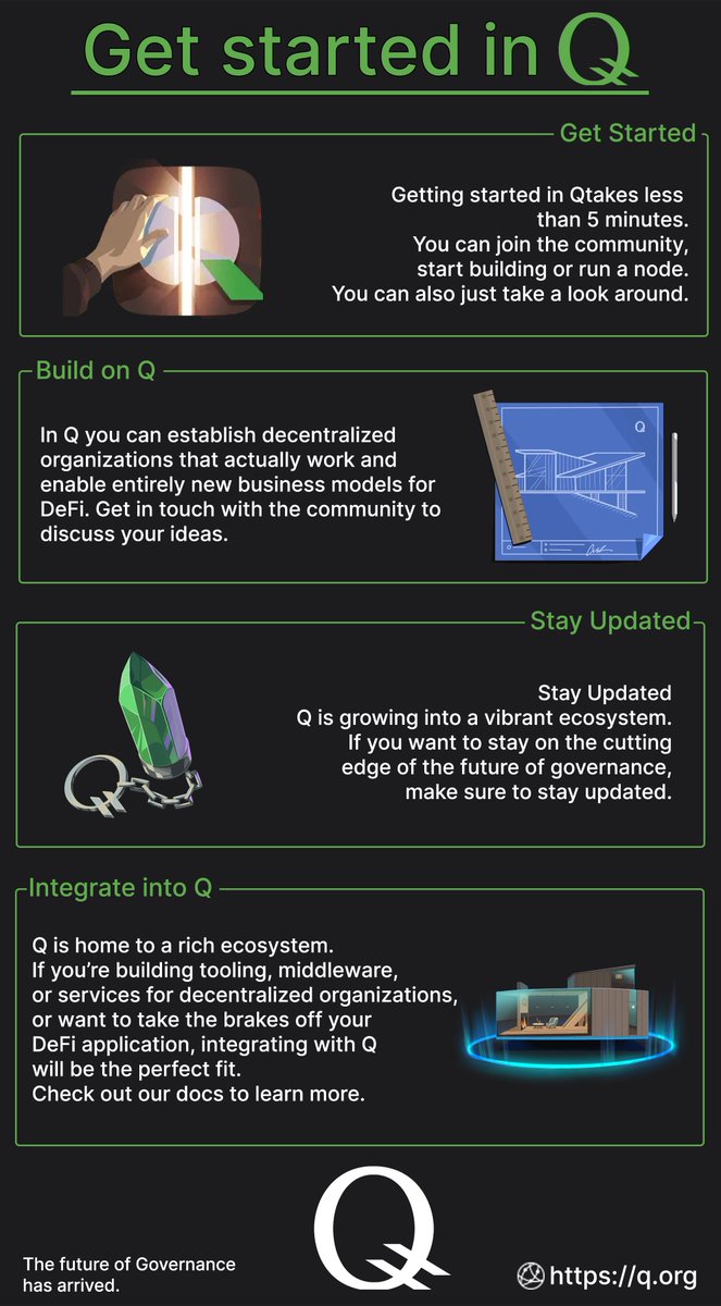 How to get started with @QBlockchain ⁉️⁉️

Check this👇👇👇
#QBlockchain #BuildonQ #BeyondCodeisLaw