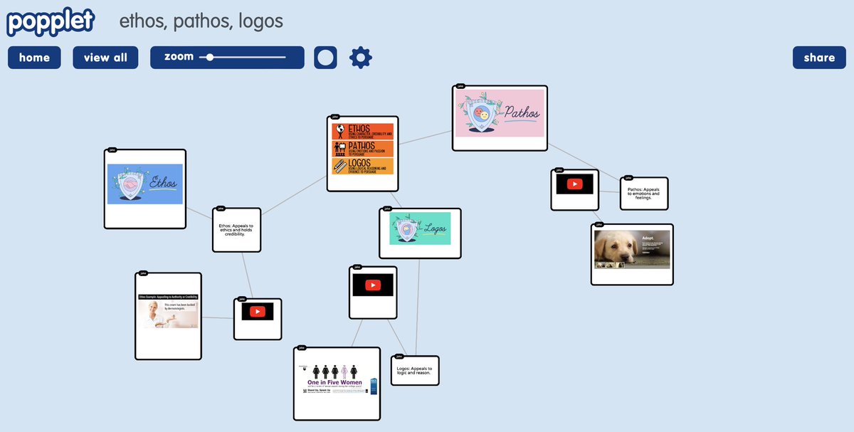 mrogclassroom's tweet photo. Look what I did… I made my first popplet! Super excited to integrate this in the classroom! #popplet #educ387710 https://t.co/aU5BV4hJw9