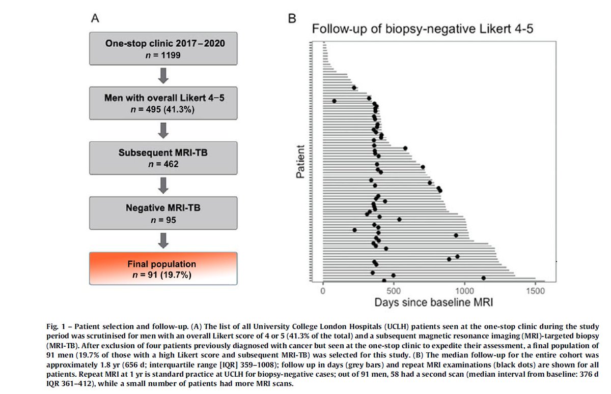 Baris Turkbey MD tweet media