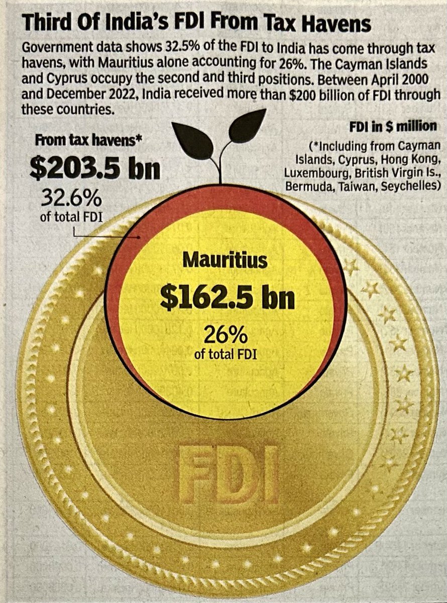 this-thread-on-how-bjp-has-lied-to-us-in-last-9yrs-1-tiger