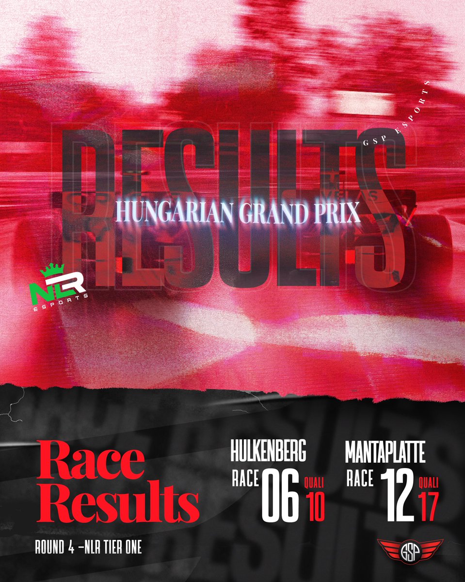 GSP_esports's tweet photo. RESULTS | @NLR_Esports 

A very fine showing by our newest driver @F1__Hulkenberg, bringing the car home in P6 after not being able to get a solid Q-run. Also a solid first race without assists for @GSP_Mantaplatte, just missing out on points. 

#TeamGSP https://t.co/naU9gjuK77