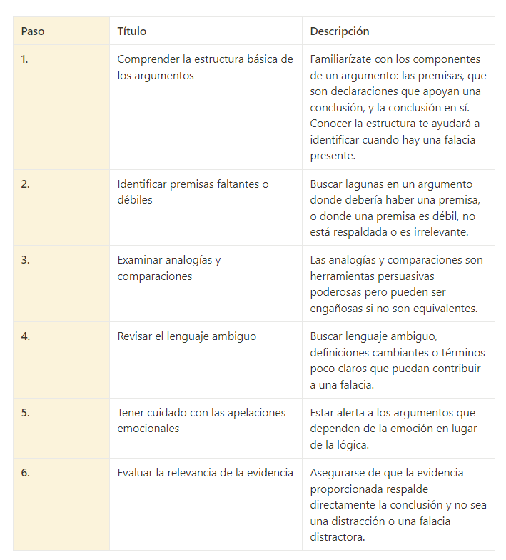 argumentderecho's tweet photo. 6 pasos para mejorar las habilidades de detección de falacias y errores argumentativos https://t.co/ZuLHatZT26