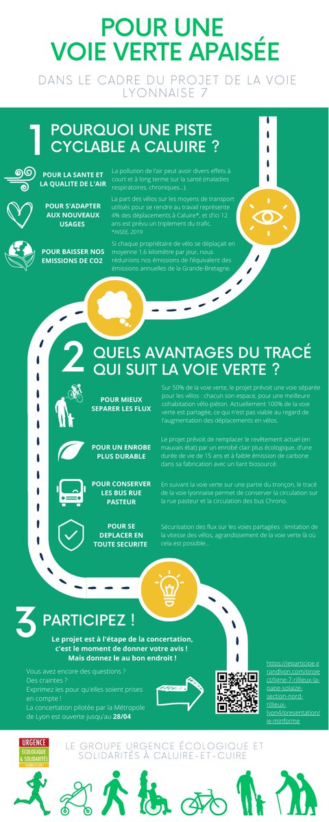 ecologiecaluire's tweet photo. Pour une #VoieVerte apaisée à #Caluire ! 
Sans polémique ni excès, voir le dossier du projet de la #VL7 et participez à la concertation préalable 

https://t.co/aVi7TEZqPu https://t.co/jPoGjtzWZN