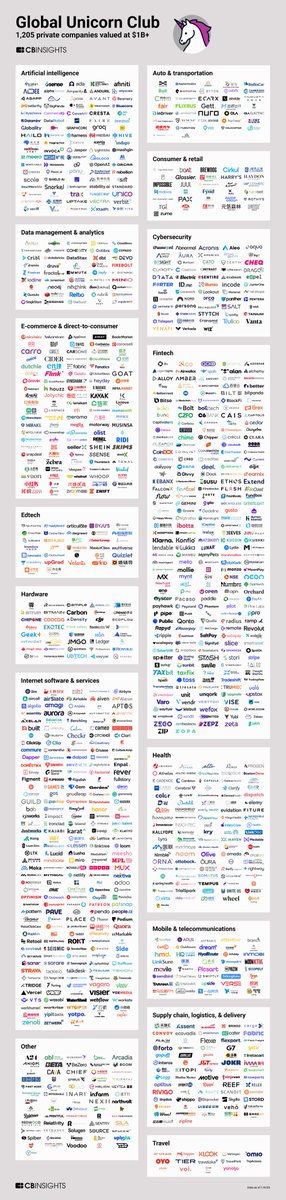 The striking thing about this list, to me, is the preponderance of software companies. Making physical stuff is hard. But don't let that deter you, if that's what you're interested in. If things go right for Helion, it could be the biggest of the lot.