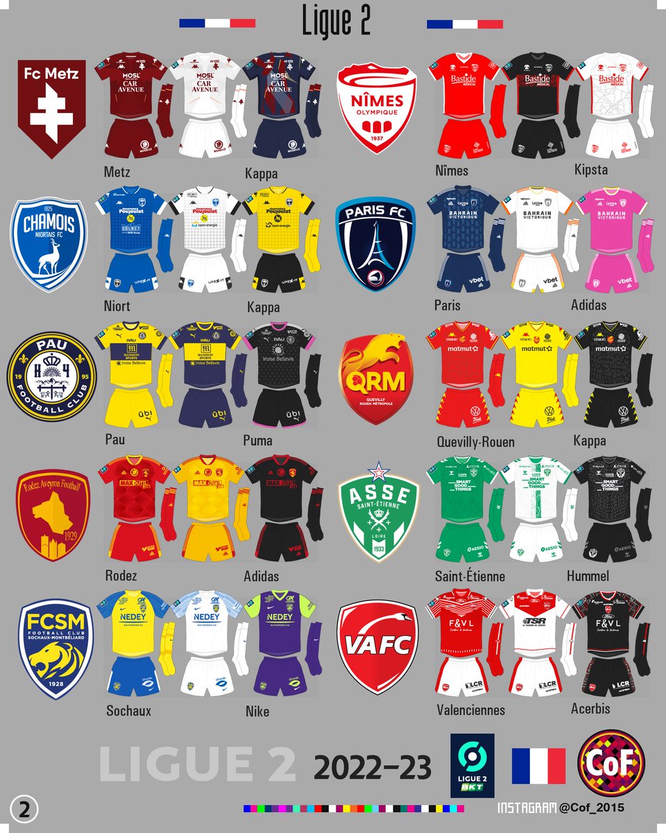 CoF_2015's tweet photo. Ligue 2 BKT 2022-23 🇫🇷@ligue2bkt
🇫🇷@amiensscfootball
🇫🇷@fcannecy
🇫🇷@scbastia
🇫🇷@girondins
🇫🇷@smcaen
🇫🇷@dfco_officiel
🇫🇷@fclaval
🇫🇷@grenoblefoot38
🇫🇷@eaguingamp
🇫🇷@hac_foot
🇫🇷@fcmetz
🇫🇷@nimesolympique
🇫🇷@chamoisniortaisfc
🇫🇷@parisfc
🇫🇷@paufootballclub
🇫🇷@rodezaveyronfootball https://t.co/pYwVzdIRUj