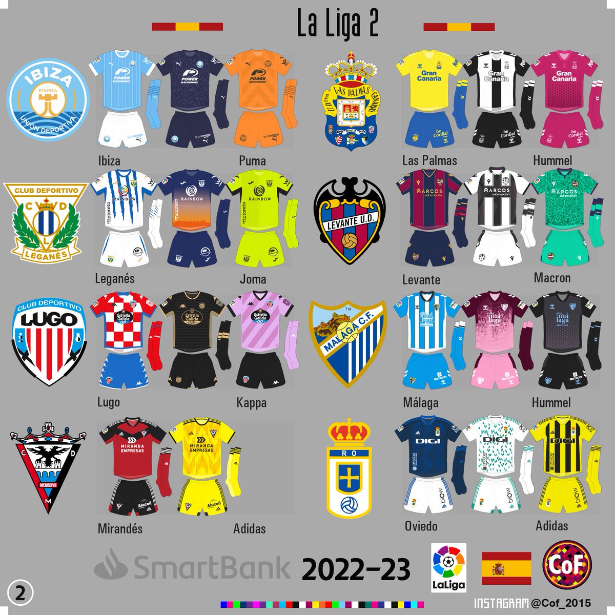 CoF_2015's tweet photo. La Liga 2 2022-23 🇪🇸@laliga
🇪🇸@deportivoalaves
🇪🇸@albacetebp
🇦🇩@fcandorra
🇪🇸@burgos_cf
🇪🇸@fccartagena
🇪🇸@sdeibar
🇪🇸@granadacf
🇪🇸@sdhuesca
🇪🇸@ibizaud
🇪🇸@udlaspalmasoficial 
🇪🇸@cdleganes
🇪🇸@levanteud
🇪🇸@cdeportivolugo
🇪🇸@malagacf
🇪🇸@c.d.mirandes
🇪🇸@realoviedo https://t.co/Psqks2MSeJ