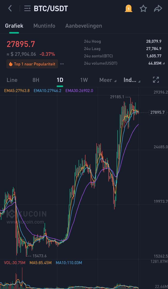 CryptoWizardd's tweet photo. #btc its almost time for the next leg up.

Dont fade. https://t.co/rZFNTeZVgP