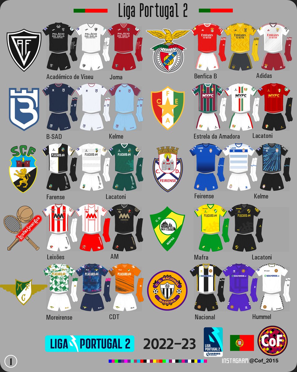 CoF_2015's tweet photo. Liga Portugal 2 2022-23 🇵🇹@ligaportugal
FOLLOW ▶️🌎🌍🌏@Cof_2015
🇵🇹@academicodeviseufc
🇵🇹@sportlisboaebenficab
🇵🇹@osbelenensesfutebolsad
🇵🇹@estrelaamadorasad
🇵🇹@scfarense
🇵🇹@cdfeirensesad
🇵🇹@leixoessad
🇵🇹@cdmafra
🇵🇹@moreirensefutebolclube
🇵🇹@cdnacional
🇵🇹@udoliveirense
🇵🇹@fcpenaf https://t.co/EI0JRxtN2e