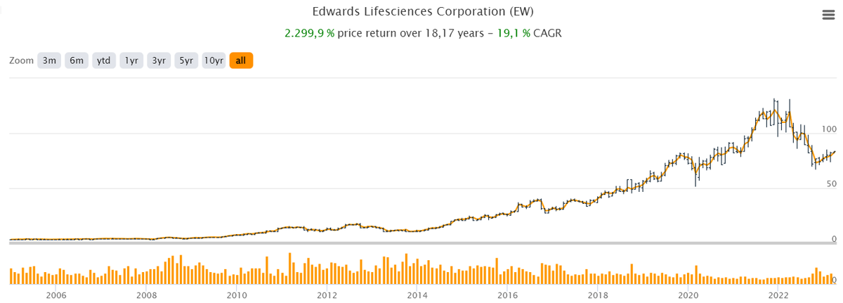 AestasFund's tweet photo. 🔥 NUEVA TESIS DISPONIBLE! 🔥

33 págs de tesis sobre Edwards Lifesciences $EW 🚀 

La compartiremos a todos los que déis a este post:

👉👉 ***LIKE y/o RETWEET + Follow***  👈👈

Os llegará un link por mensaje directo 🔗

Esperamos que que os guste mucho!! 🤗 https://t.co/dVjPjkyLgn