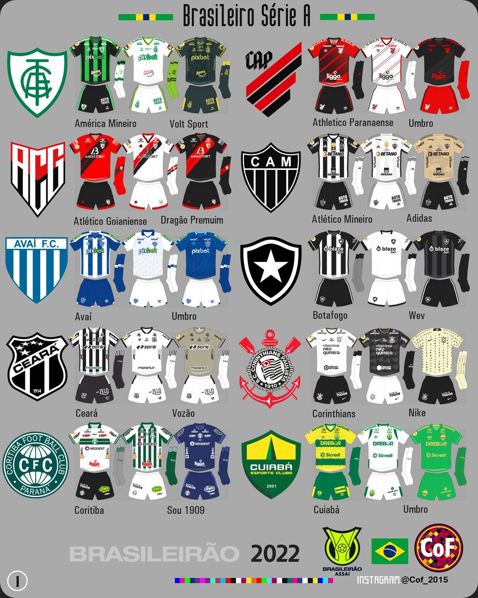 CoF_2015's tweet photo. Campeonato Brasileiro Série A 2022 🇧🇷@brasileirao
FOLLOW ▶️🌎🌍🌏@Cof_2015
🇧🇷@america_mg
🇧🇷@athleticoparanaense
🇧🇷@acgoficial
🇧🇷@atletico
🇧🇷@avaifc
🇧🇷@botafogo
🇧🇷@cearasc
🇧🇷@corinthians
🇧🇷@coritiba
🇧🇷@cuiabaec
🇧🇷@flamengo
🇧🇷@fluminensefc
🇧🇷@fortalezaec
🇧🇷@goiasoficial https://t.co/DfS2UYQraJ