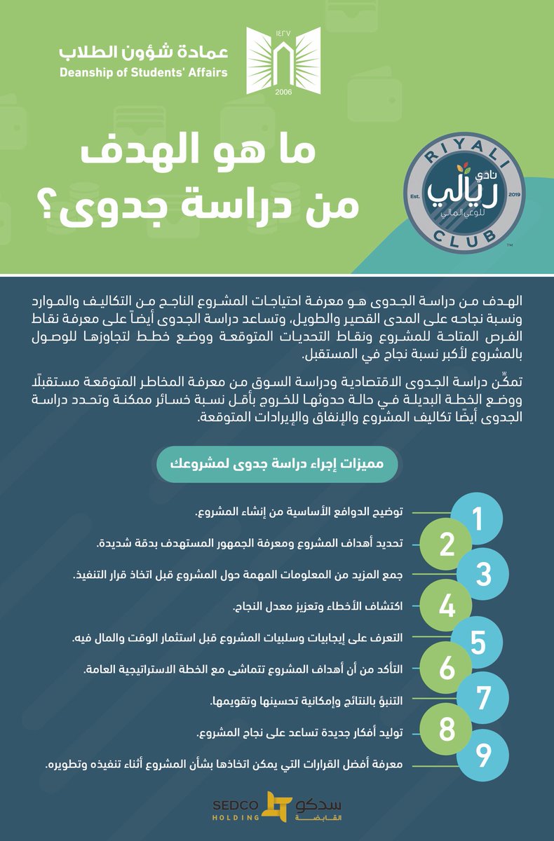 UT_Riyali's tweet photo. ما هو الهدف من دراسة الجدوى ؟
وما هي مميزات إجراء دراسة الجدوى ؟
مع #نادي_ريالي للوعي المالي بـ #جامعة_تبوك تعرّف على الهدف والمميزات من دراسة الجدوى لمشروعك💡
#UT_Riyali https://t.co/oq6SkzhVuk