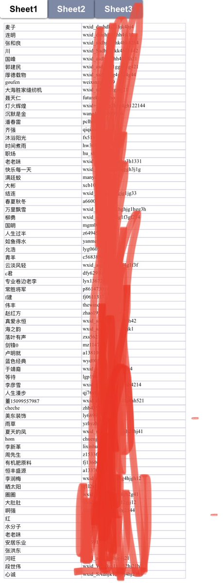 gilestgo1's tweet photo. 大量优质精准股粉，欢迎有实力的甲方来询，可少量测试质量 #股民 #引流 关注留联系方式。转化率高欢迎砸单！ https://t.co/1wmvJwGmBN