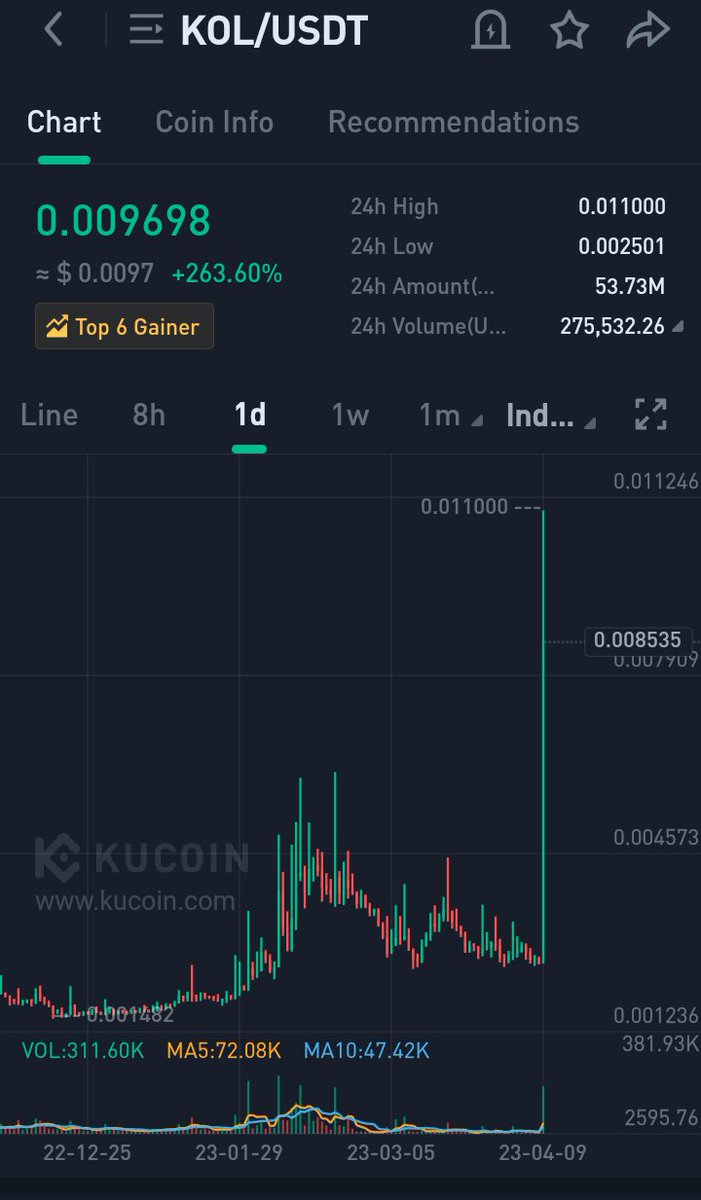 Dark Pro Trader📊Free Premium Calls tweet media