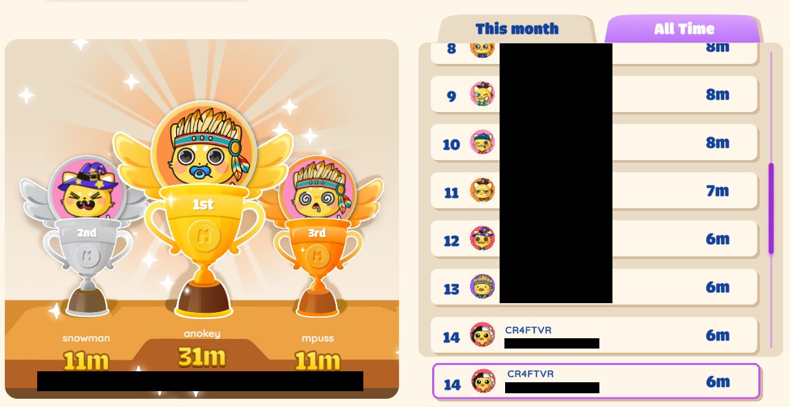 MLK_WOLFIE's tweet photo. climbing that leaderboard after all my land upgrades was rank 20 :) #mocossi @officialmocossi #p2e #P2Egames #cardarno #ada #CardanoADA #CardanoNFT #CardanoCommunity #NFTs #NFTCommunity https://t.co/szGfkP8zhP