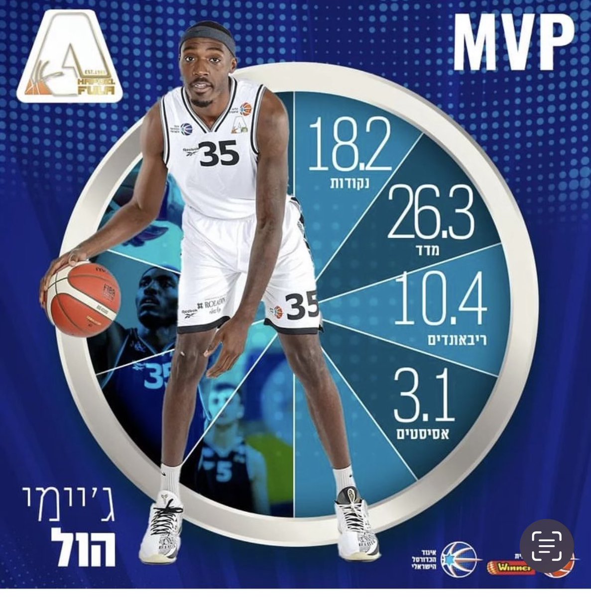 Edge Sports Intl. tweet media