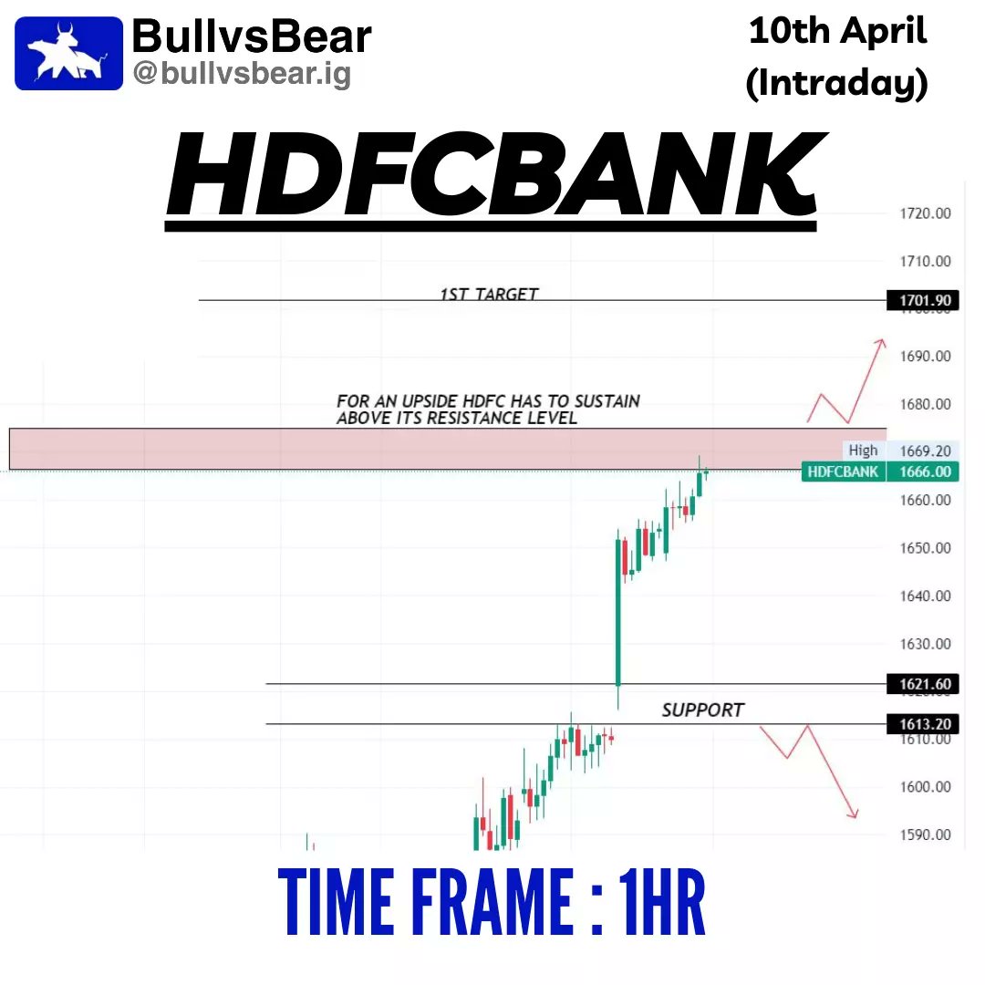 TeamBullvsBear's tweet photo. Stock ideas for 10th April 📈📊
.
Follow @bullvsbear.ig for daily insights and stay ahead in the game 🙌
.
.
.
#stockanalysis #investmentstrategy #financialplanning #marketupdate #bullvsbear #intraday #intradayfreetips https://t.co/LWse5Hb94r