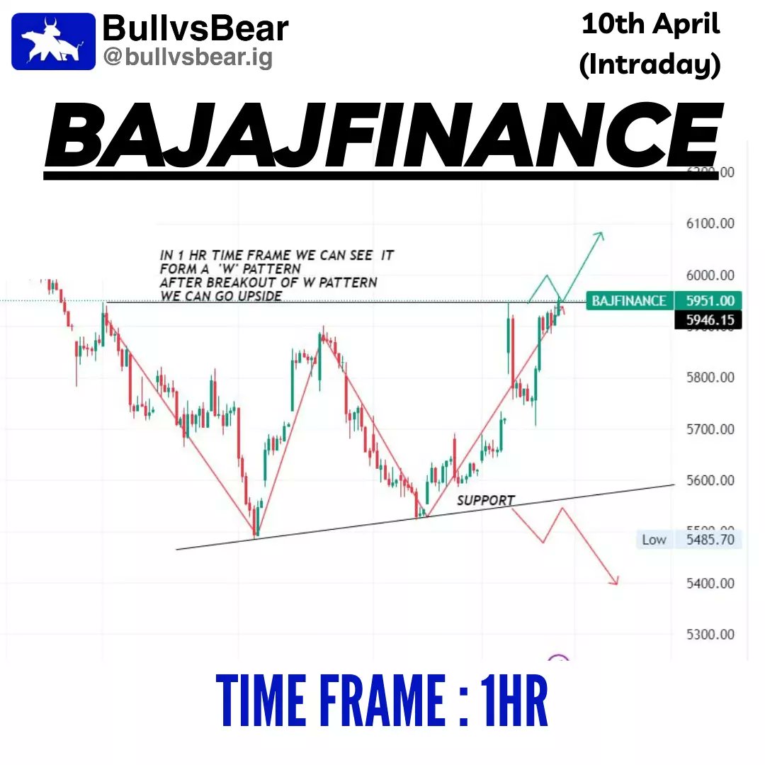 TeamBullvsBear's tweet photo. Stock ideas for 10th April 📈📊
.
Follow @bullvsbear.ig for daily insights and stay ahead in the game 🙌
.
.
.
#stockanalysis #investmentstrategy #financialplanning #marketupdate #bullvsbear #intraday #intradayfreetips https://t.co/LWse5Hb94r