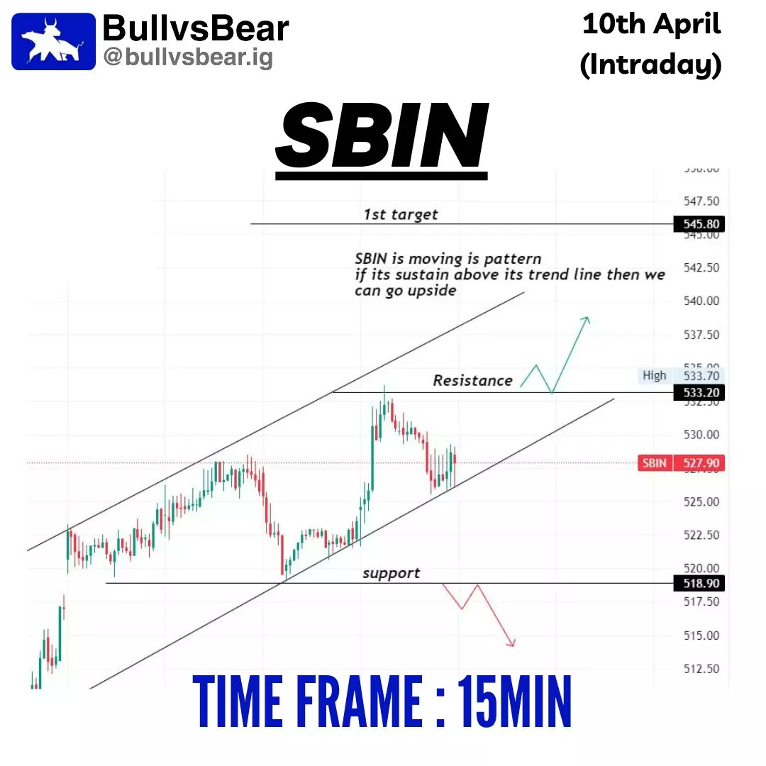 TeamBullvsBear's tweet photo. Stock ideas for 10th April 📈📊
.
Follow @bullvsbear.ig for daily insights and stay ahead in the game 🙌
.
.
.
#stockanalysis #investmentstrategy #financialplanning #marketupdate #bullvsbear #intraday #intradayfreetips https://t.co/LWse5Hb94r