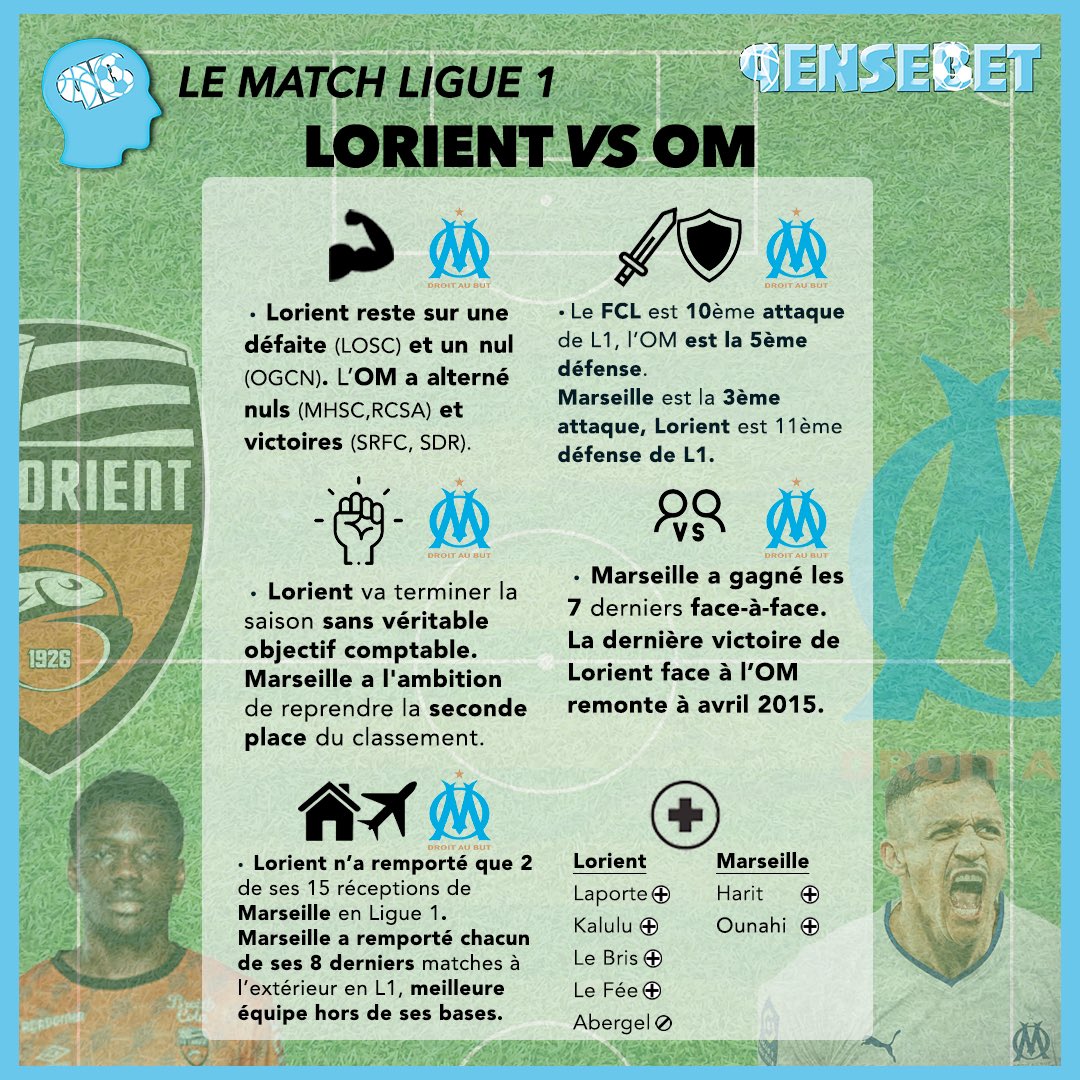 PenseBet's tweet photo. Lorient express pour l’#OM ce soir ? 🤔

#TeamParieur #TeamParieurs #FCLOM #Ligue1UberEats #Lorient #TeamOM #LesMerlus https://t.co/krFakzagB0