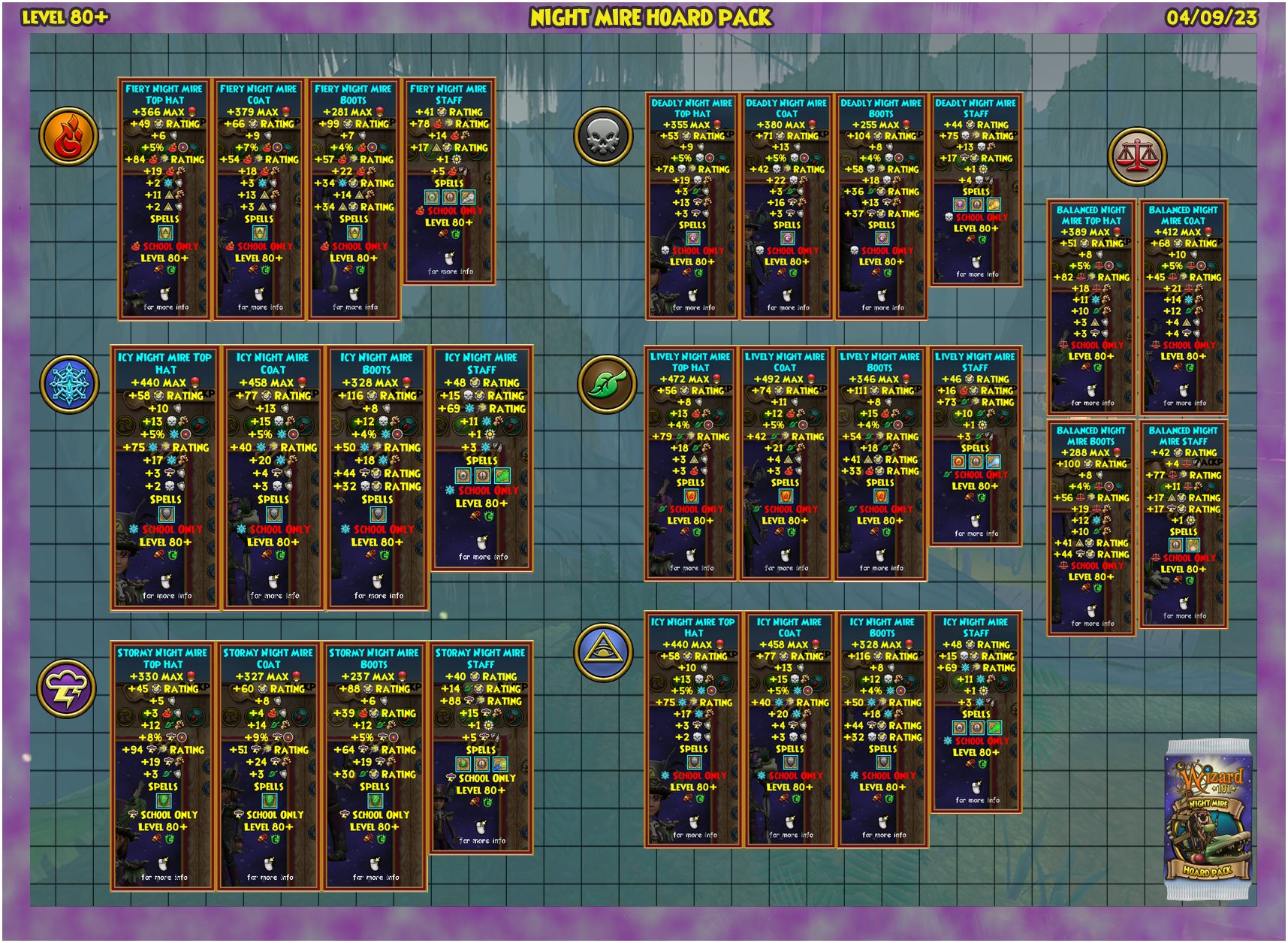 Wizard101 Spoilers on Twitter "Night Mire Hoard Lv80 Lv110 Hat