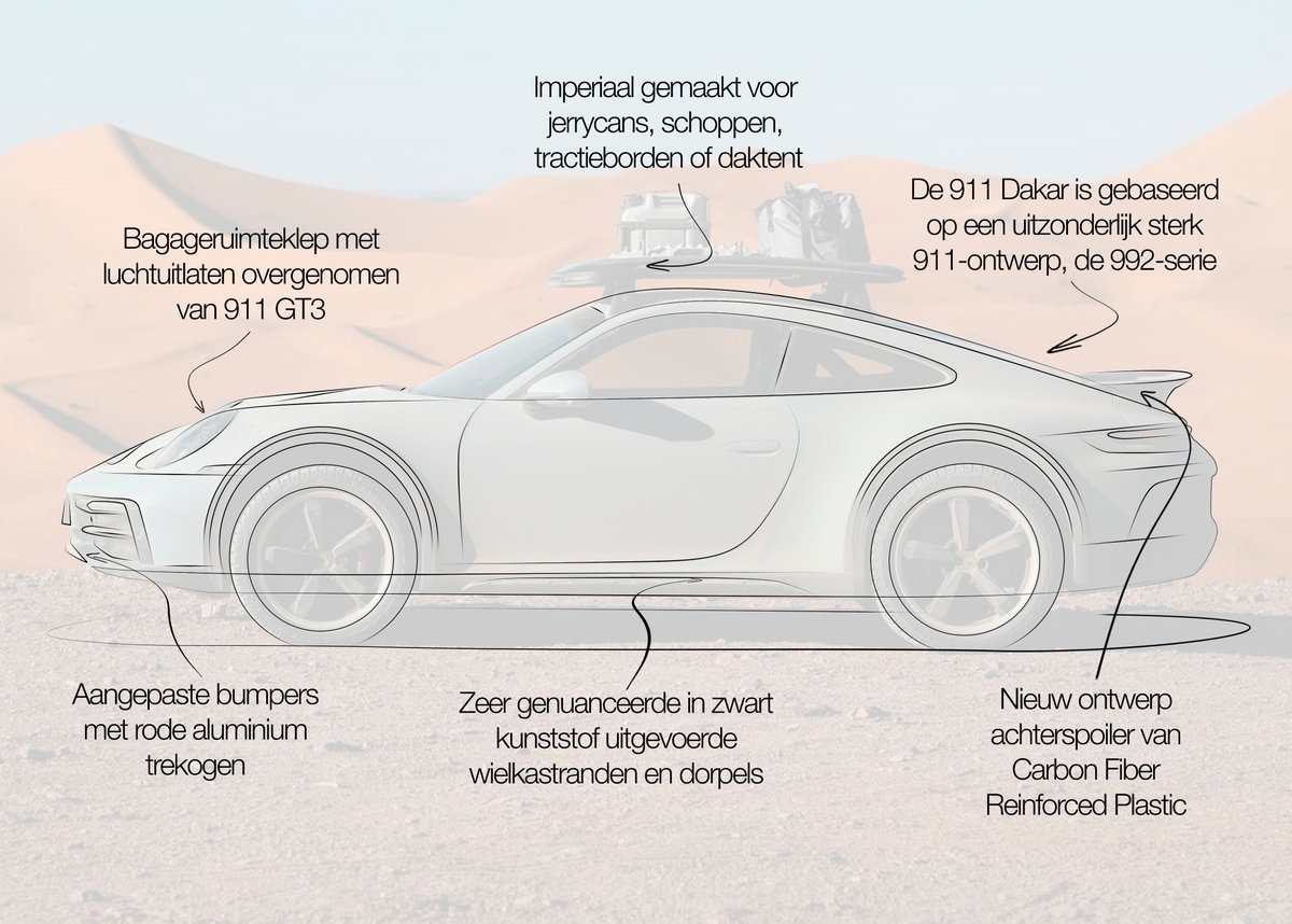 NielsvanRoij's tweet image. AutoWeek Design Reviews

For our Dutch followers, on the 911 Dakar: autoweek.nl/autonieuws/art…
_____
#autoweek #cardesigner #cardesign #automotivedesign #porsche #porschedesign #porsche911 #porschedakar #911dakar #porsche911dakar #911turbo #porschelove #porscheclub #dakarporsche