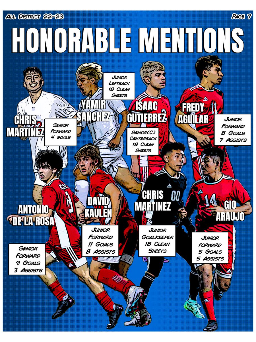 Part 2/3 Congratulations to these players for making 1st team and 2nd team all district. As well as to Jaime Vazquez for the Newcomer of the Year award.