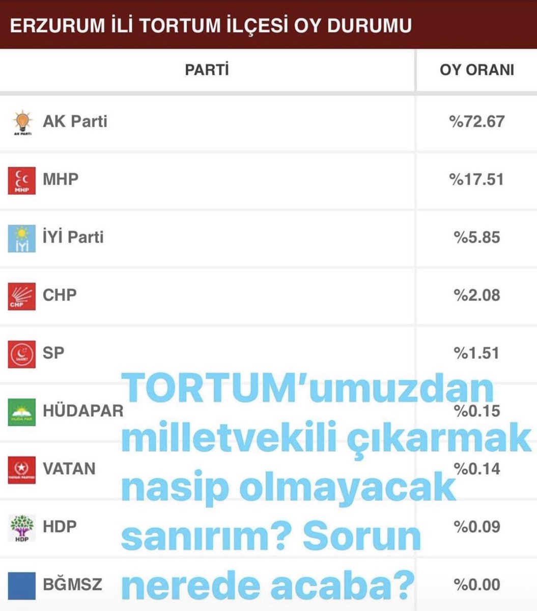 Mehmet Nuri Bayoğlu (@bayoglu_nuri) on Twitter photo 