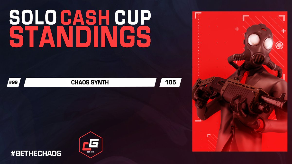 ChaosIGaming's tweet photo. Strong performance in today's solo cash cup!🔥

#99 | @Xynthaxxx 

#BeTheChaos https://t.co/7WGhdH5Zjm