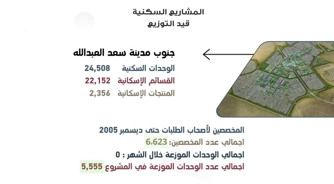 .
.
مايهمنا من التقرير الشهري هو ما يخص جنوب سعد العبدالله هي هذه الجزئيه.
.
.
#جنوب_سعد_العبدالله