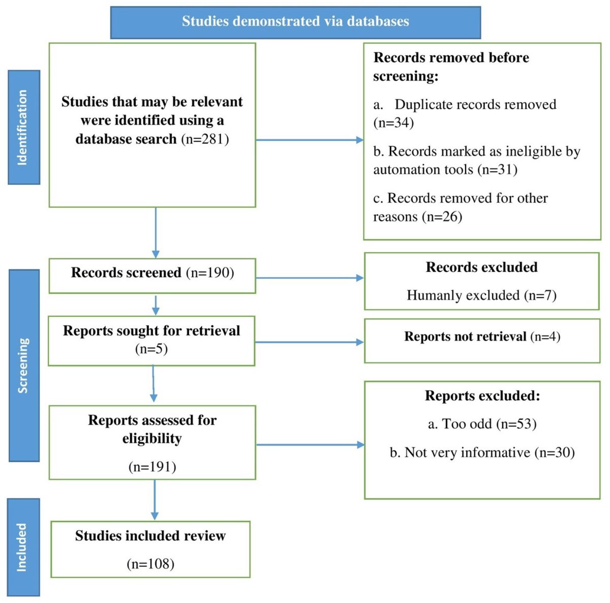 Molecules_MDPI's tweet image. 📌#pectin #foodpolysaccharide #cancer #modifiedcitruspectin #apoptosis
New Publication “Pectin: A Bioactive Food Polysaccharide with Cancer Preventive Potential”
By: Talha Bin Emran, et al. 
👉 mdpi.com/1420-3049/27/2…
#mdpimolecules #NewPublication