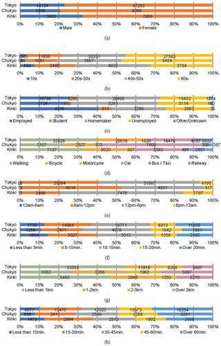 GsisOffice's tweet photo. A new study on shopping behaviors in urban areas introduces a novel "stay coefficient" method based on travel time and stay time. Findings show common patterns and insights for urban policymakers and commercial operators. Read more: https://t.co/pvyDHBgtl4 #shoppingbehavior https://t.co/PTa8A3q5JM