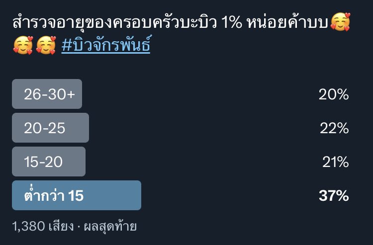 คิดว่าไง tweet media