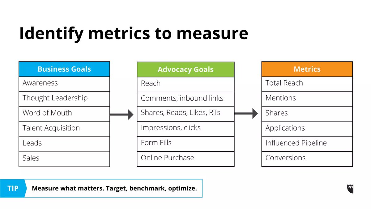 WahibaChair's tweet photo. #UCWCOMM410 How do you measure the success of your #InfluencerMarketing program? Take a look at these examples to help:

➡️#B2C (Toyota): https://t.co/TQ4scoHBJA

➡️#B2B (via @Taggio at #YVRSocial on @Hootsuite) https://t.co/DXZMjcqW4z https://t.co/r7gm5bYzpI