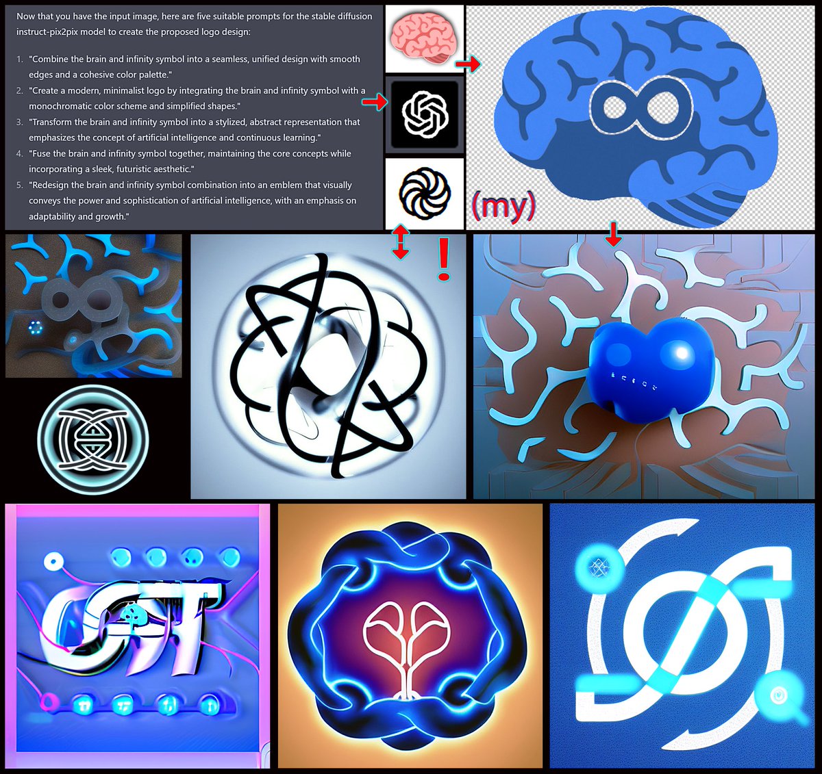 zer0int1's tweet photo. 1. #GPT4's understanding of the #OpenAI logo.🤖
2. GPT-4 instruct - #AI instructs ME to design a "better logo" as its little #ChatGPT #UI icon.😬
3. Both txt2img / #stablediffusion AND #instructpix2pix + the image GPT4 prompted me to create.🤓
4. ֎🤔
👇Screenshots@comments!👇 https://t.co/TCLlLsXg1d