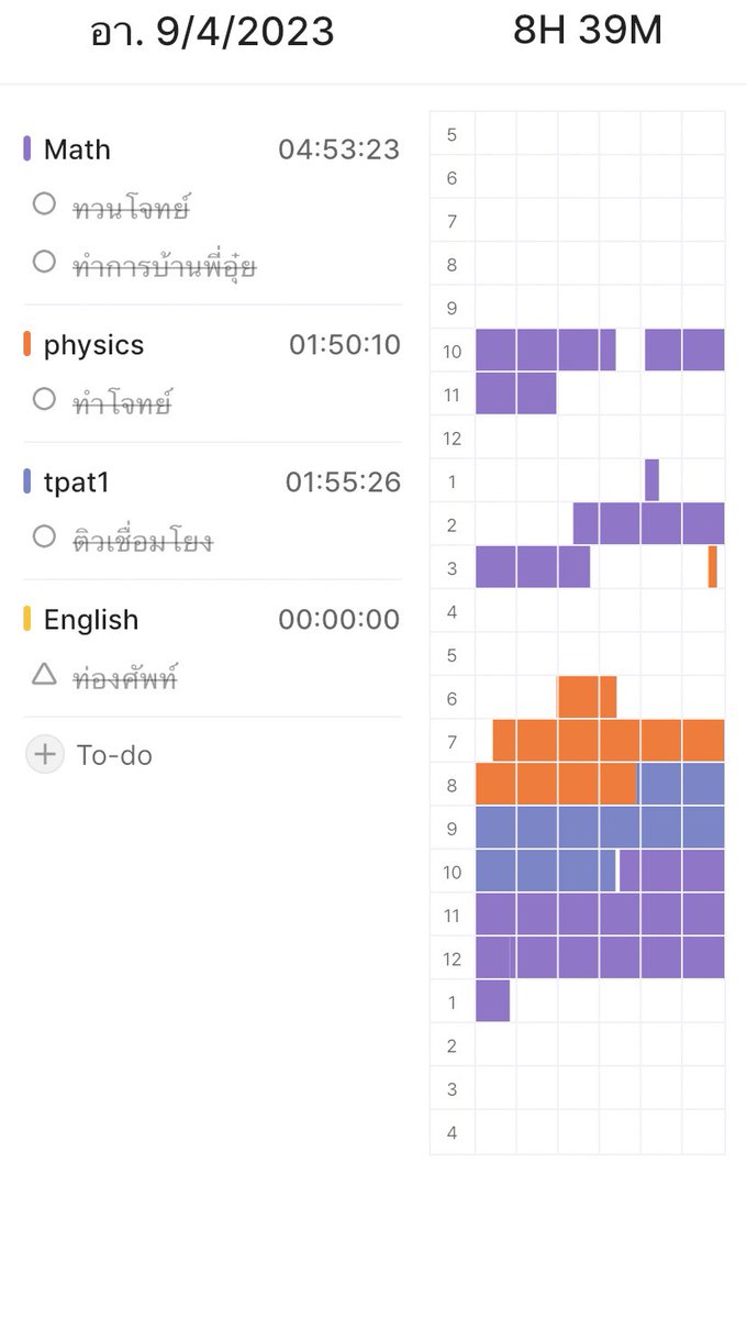 ideaplanerr's tweet image. 28day of 359 day

วันนี้เหนื่ยฝุดๆไปเบยยยนั่งทำโจทย์คณิตทั้งวันเพิ่งเรียนเซตจบฮะะะะเราว่าจาทวนทำโจทย์ให้คล่องก่อนกลัวบับถ้าไปเรื่องอื่นเดียวลืม5555😝

รู้สึกวันนี้อ่านน้อยมั้กเลยจาปรับเปลี่ยนเวลาอ่านหนังสือลองดูฮะปิดเทอมเอาให้เต็มที่เเเงง

สู้ใหม่ฮะพรุ่งนี้✌🏻

#วันนี้dek67ทำอะไร