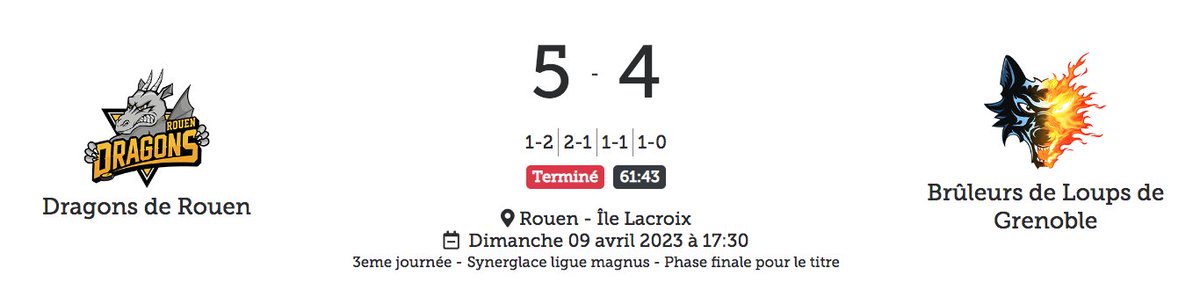 Les @DragonsdeRouen s'imposent en prolongation grâce à @FloChak, buteur en prolongation, au terme d'un match fou 🔥

Les @bruleursdeloups ne mènent plus que 2-1 dans la série ! #SLMHockey #ROUGRE
