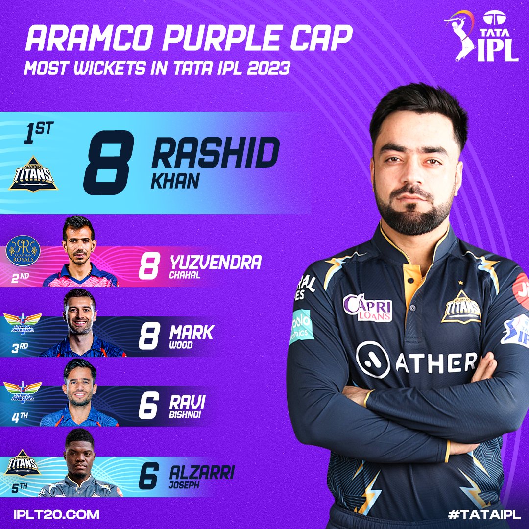 Rashid Khan leading wicket-tally aramco Purple Cap holder 