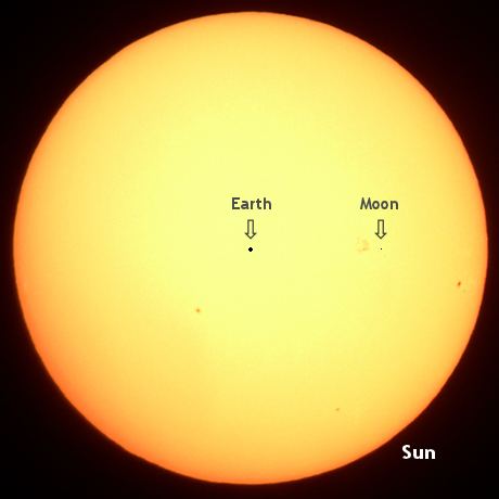 MAstronomers's tweet image. The orbital distance of the Earth and moon overlaid onto the sun, all to scale.