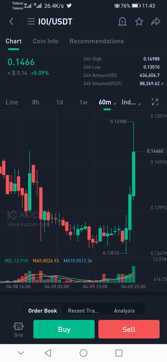 Muhammad_R345's tweet photo. $ioi trying to escape 🚀 https://t.co/tHWFs099kb
