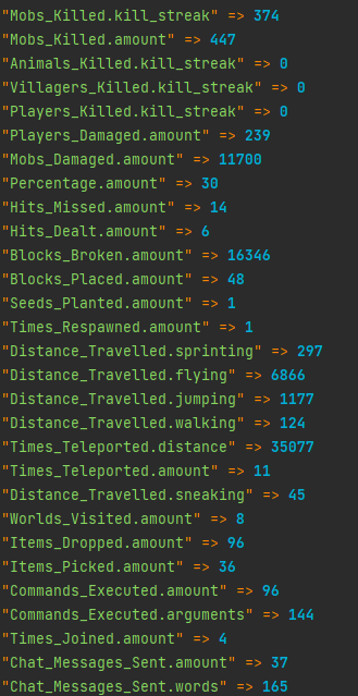 A little bit of rant.. If you are going to create a database plugin for Stats.. Please use the correct data storage format! Half an hour wasted on formatting to 2023 standards.

"|Mobs_Killed.kill_streak:40||Mobs_Killed.amount:40||" 🤢

Yes, this is for Gamer Achievements/Stats.