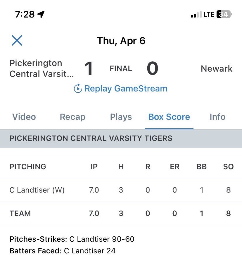 Colton Landtiser (@coltlandtiser) on Twitter photo 3rd start of the year. Got to start the league opener against Newark. Complete game shutout. Worked 83-85. 66% Strikes.
<a href="/Ohio_Baseball/">Ohio Baseball</a> <a href="/HitmenOhio/">Ohio Hitmen Baseball</a> @PBROhioScout <a href="/Coach_Chiero/">Jordan Chiero</a> <a href="/PickCBaseball/">Tiger Baseball</a> 3rd start of the year. Got to start the league opener against Newark. Complete game shutout. Worked 83-85. 66% Strikes.
<a href="/Ohio_Baseball/">Ohio Baseball</a> <a href="/HitmenOhio/">Ohio Hitmen Baseball</a> @PBROhioScout <a href="/Coach_Chiero/">Jordan Chiero</a> <a href="/PickCBaseball/">Tiger Baseball</a>