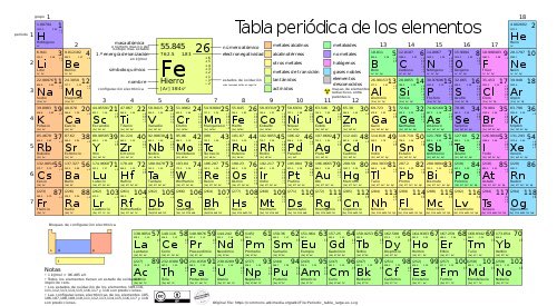 andy_whats's tweet image. -La idea para Google - Larry Page
-Generador de corriente alterna - Tesla
-Forma de espiral de doble hélice del ADN - James Watson
-La máquina de coser - Elias Howe
-Tabla periódica - Dimitri Mendeleyev