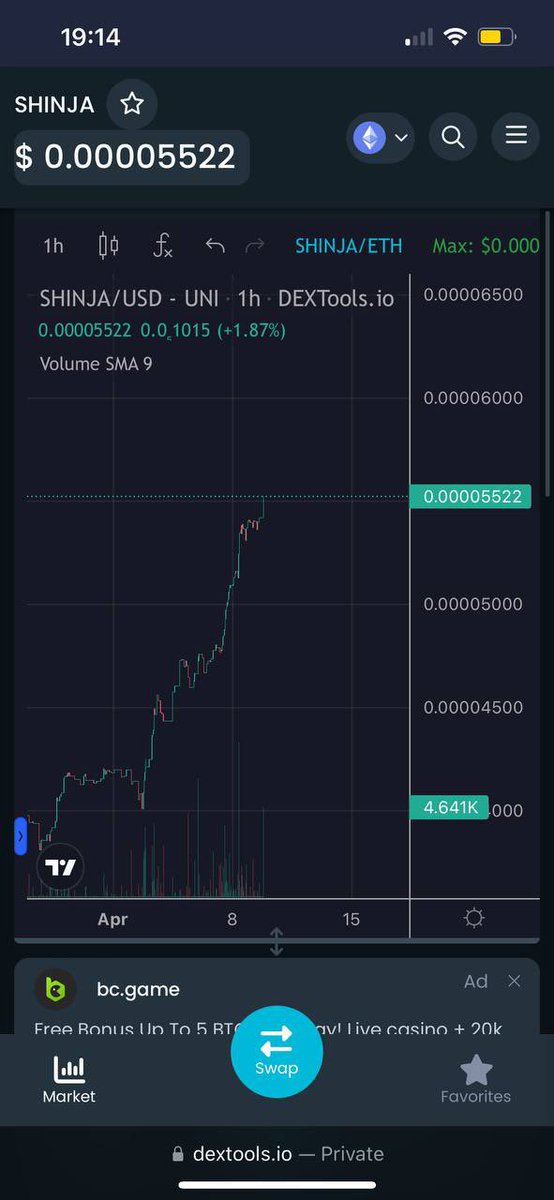 kryptotribelive's tweet photo. @Backdraft210 @elonmusk HOURLY CHART FULLY ENGULFING 🟢🚀 $SHINJA @Shib_nobi 🥷 #communitytoken https://t.co/FpvU2ujkyg