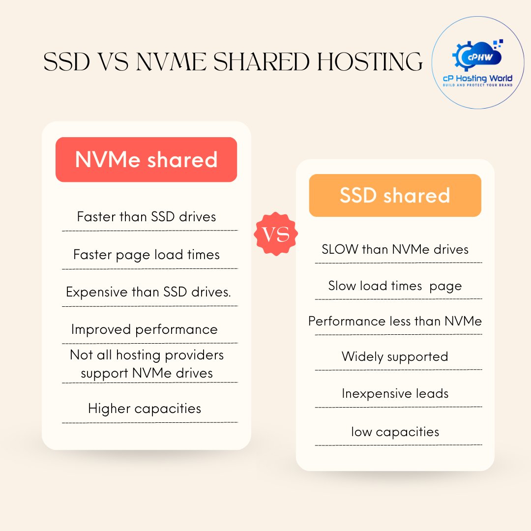#SSD_share vs #NVMe_shared_hosting✔

SSD and NVMe are both types of storage technologies that can be used in shared hosting environments. Here are some differences between the two: